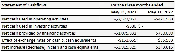 FNGR cashflows