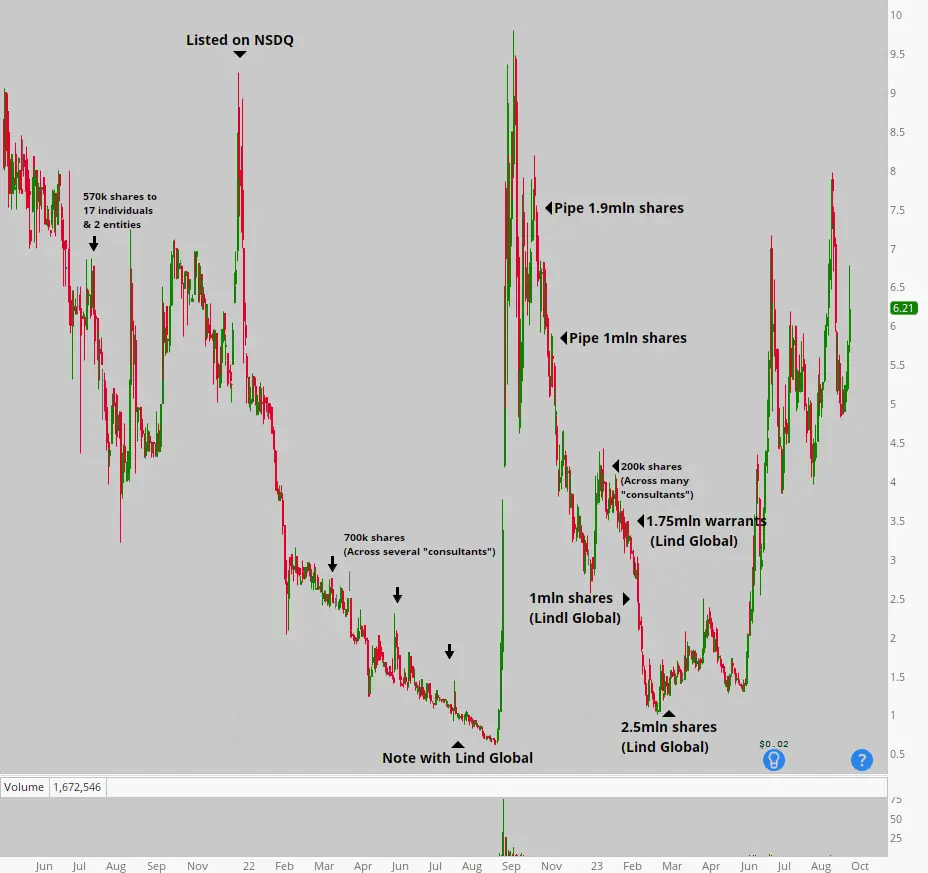 FNGR stock chart from NASDAQ listing
