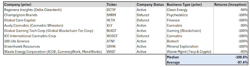 Deslauriers company returns