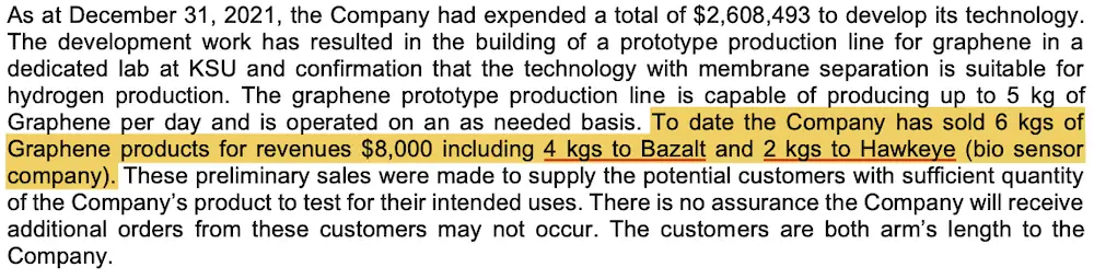 Sales to Bazalt