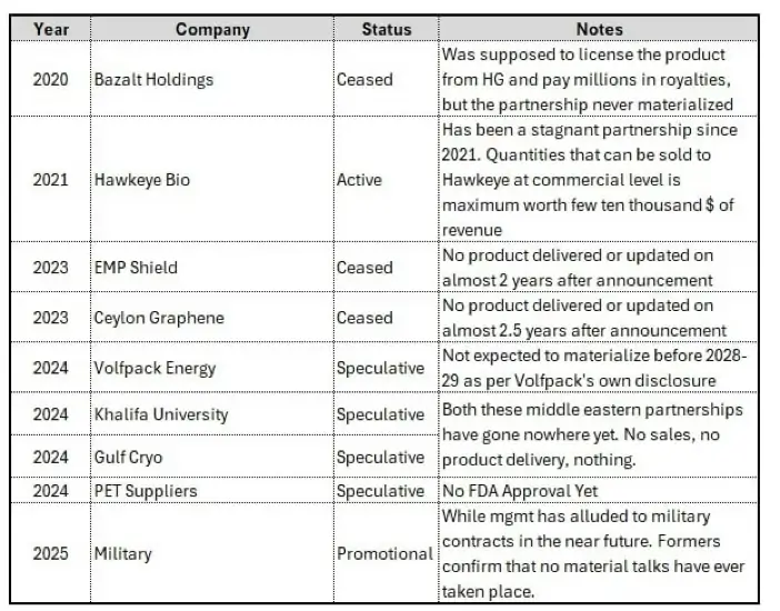 HydroGraph partnerships