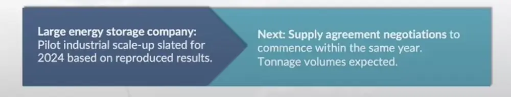 HydroGraph called startup VolfPack a “Large energy storage company”