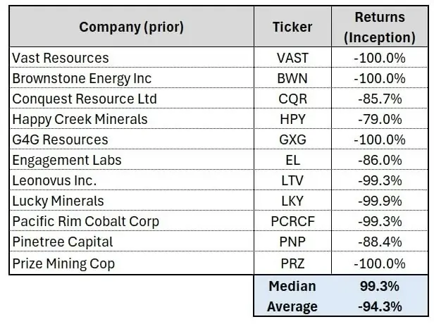 PowerOne failed companies