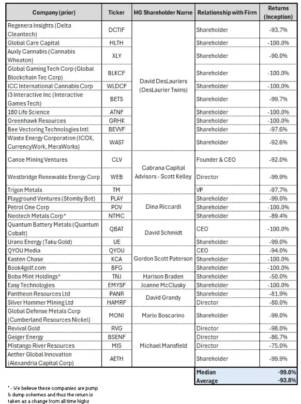 Track record of insiders