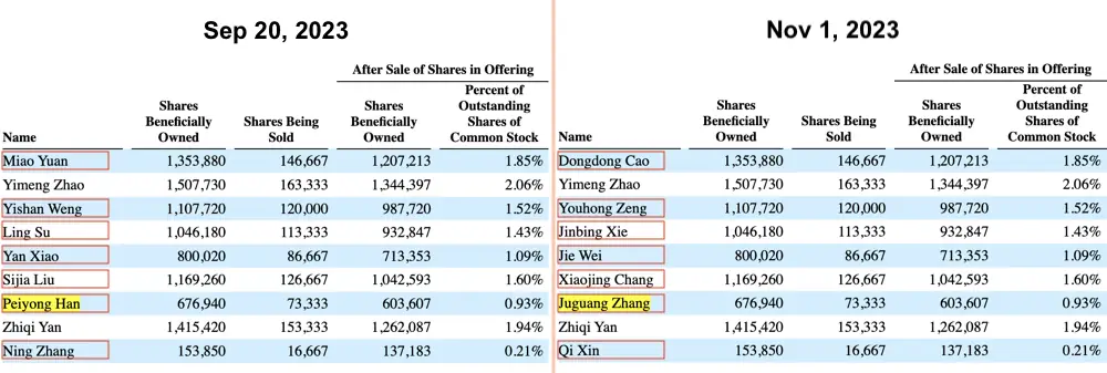 Sharebolders were changed right before the IPO