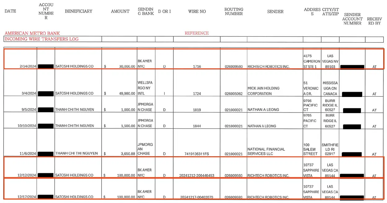 Richtech wired $430,000 to related party