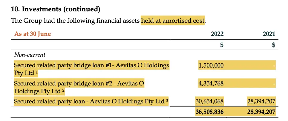 AWN loans held at cost